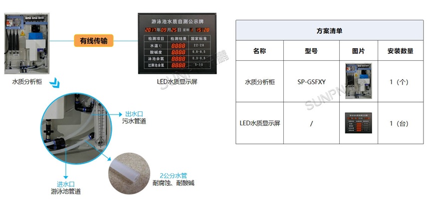 水质牌应用架构图