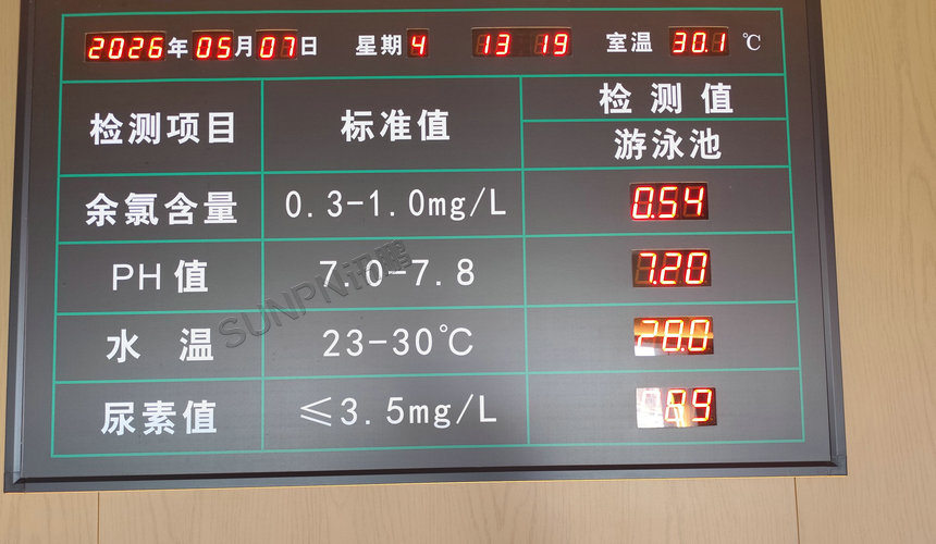 水质监测屏应用案例 水质监测屏应用案例