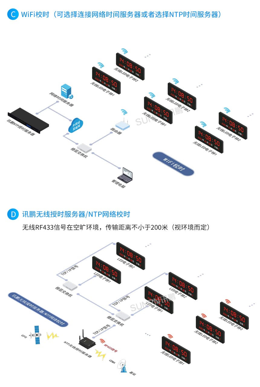 讯鹏网络同步时钟-WIFI/无线授时 讯鹏网络同步时钟-WIFI/无线授时