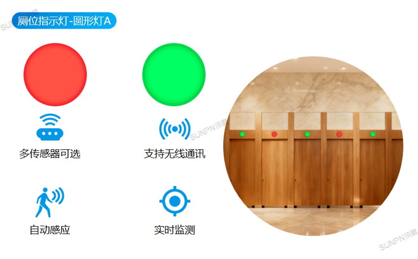 圆形指示灯