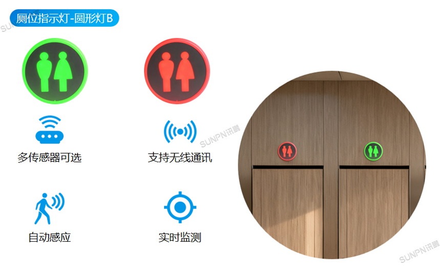 厕位指示灯
