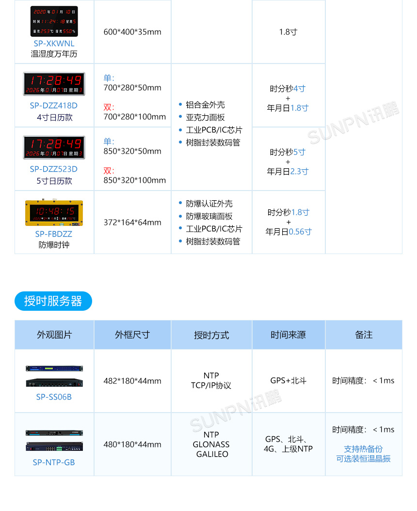 NTP电子钟选型推荐 NTP电子钟选型推荐