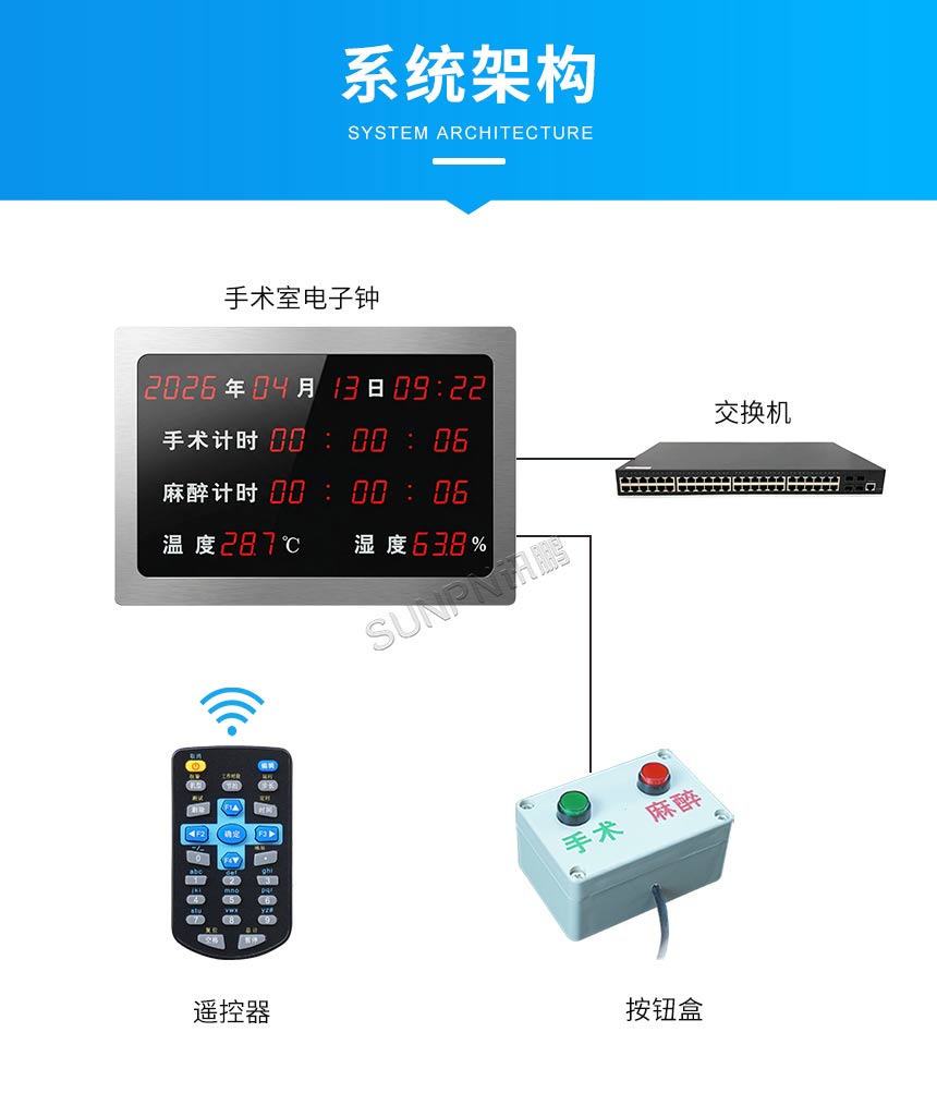 手术室时钟应用架构 手术室时钟应用架构