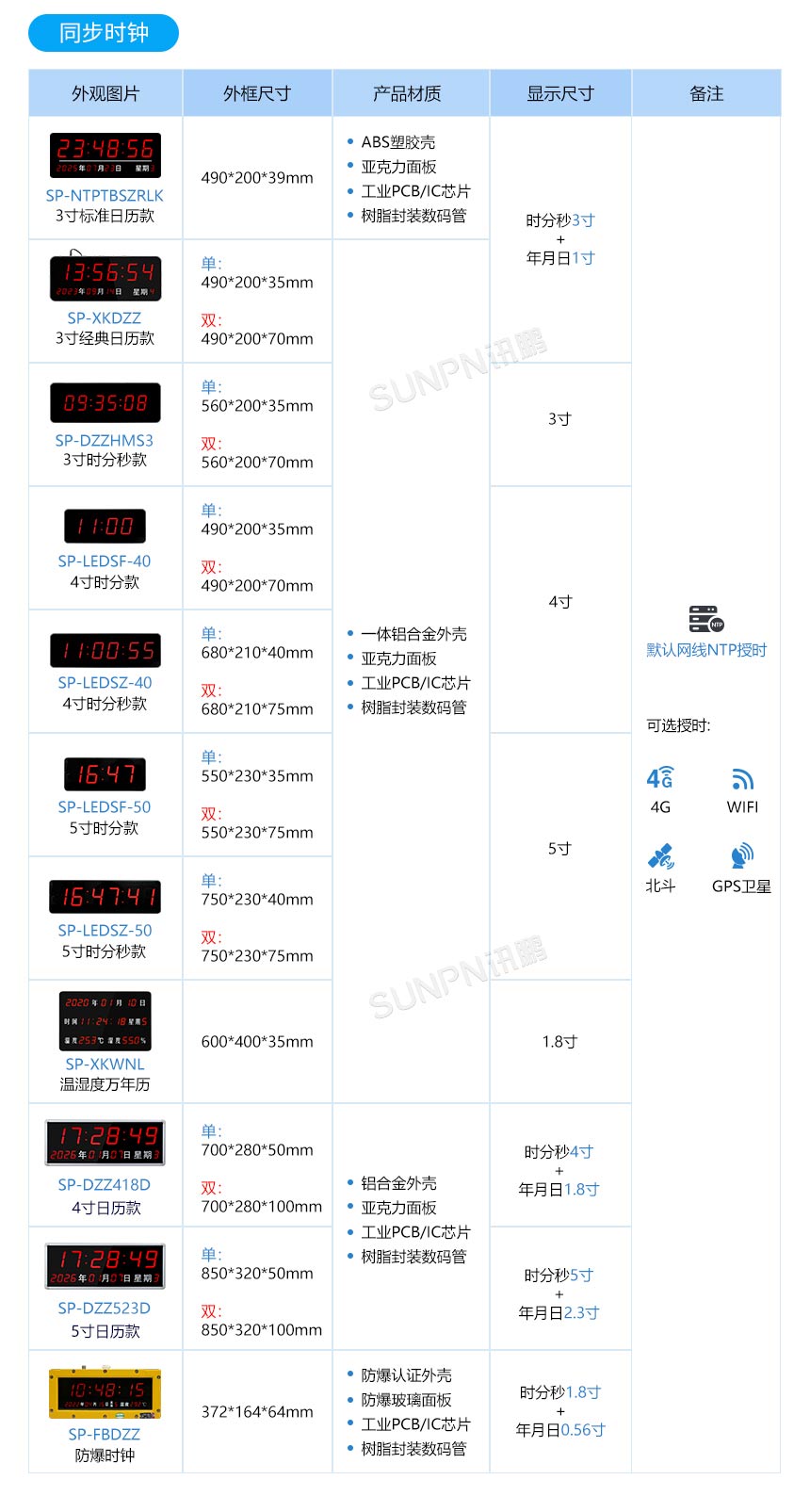 标准同步时钟 标准同步时钟