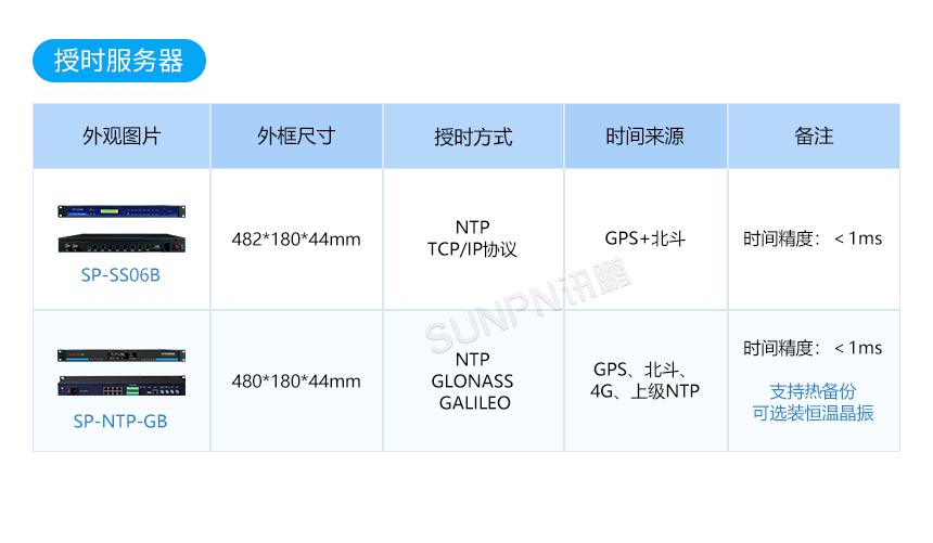 NTP时间服务器 NTP时间服务器