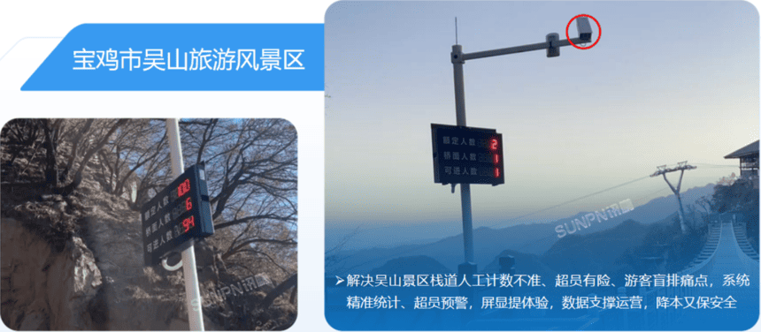 讯鹏科技客流统计系统-案例实拍 讯鹏科技客流统计系统-案例实拍