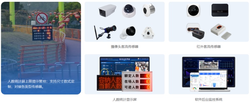 智慧客流解决方案