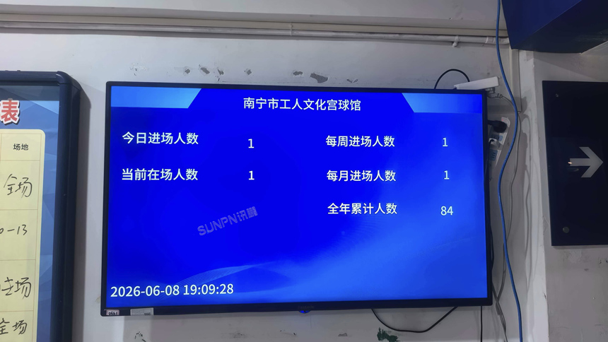 讯鹏客流统计系统-液晶大屏显示 讯鹏客流统计系统-液晶大屏显示