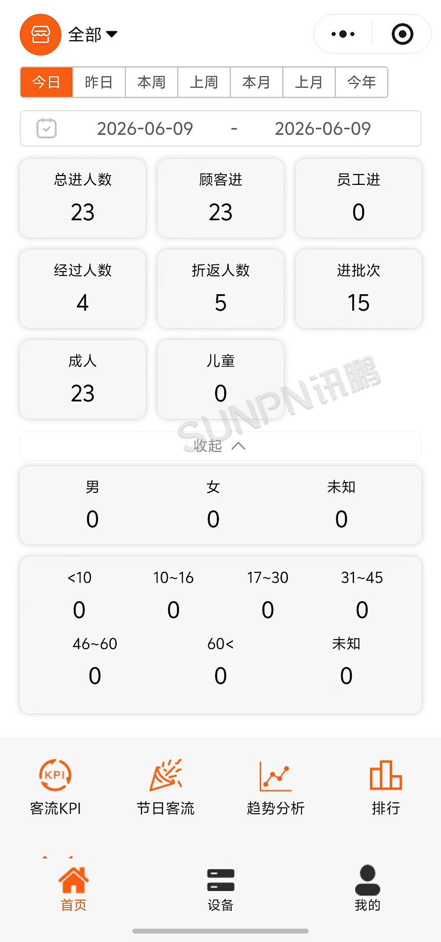讯鹏客流统计系统-手机小程序 讯鹏客流统计系统-手机小程序