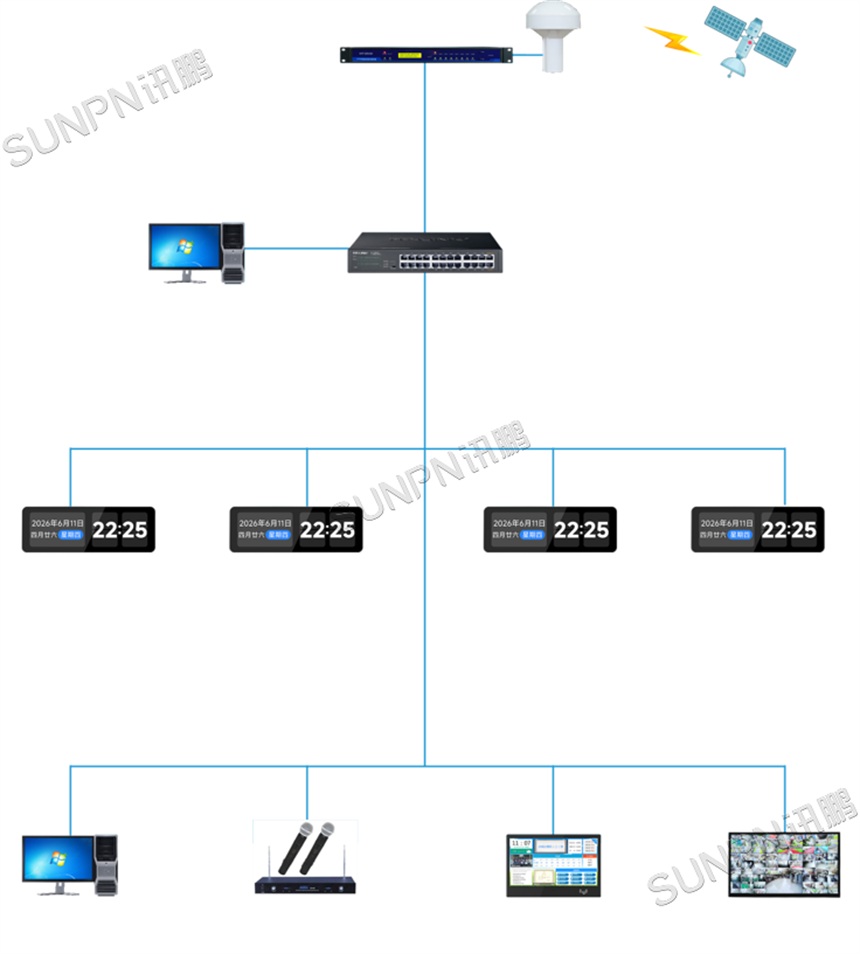 讯鹏液晶时钟系统架构 讯鹏液晶时钟系统架构