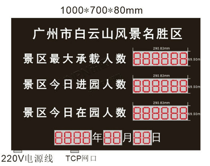 三台屏体实时公示在园人数