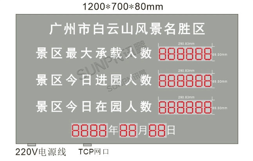 1200mm 宽版式整屏特写