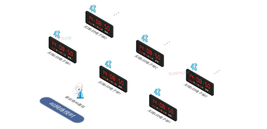 讯鹏科技同步时钟系统-4G授时