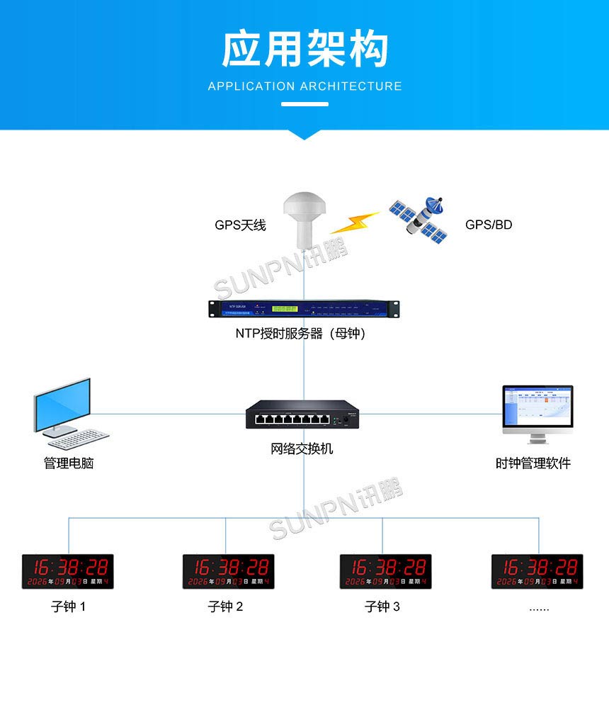 讯鹏科技8寸日历款电子钟-NTP授时架构