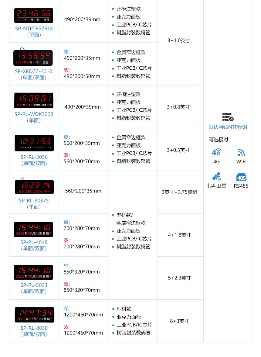 讯鹏科技电子钟选型