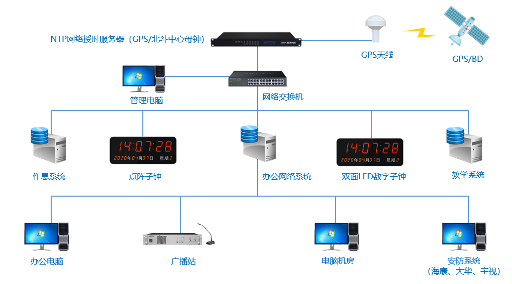 智慧公厕实施接线图一