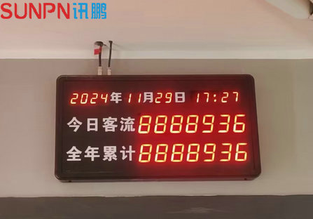 人流量统计显示屏