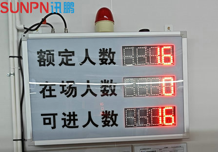 景区人数统计分析系统