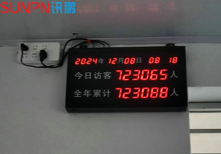 博物馆客流量分析系统