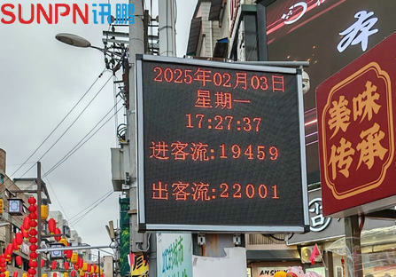 景区人数统计电子看板