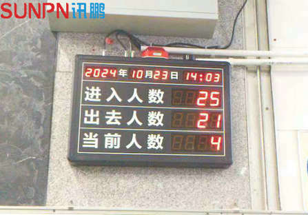 景区人数统计分析看板