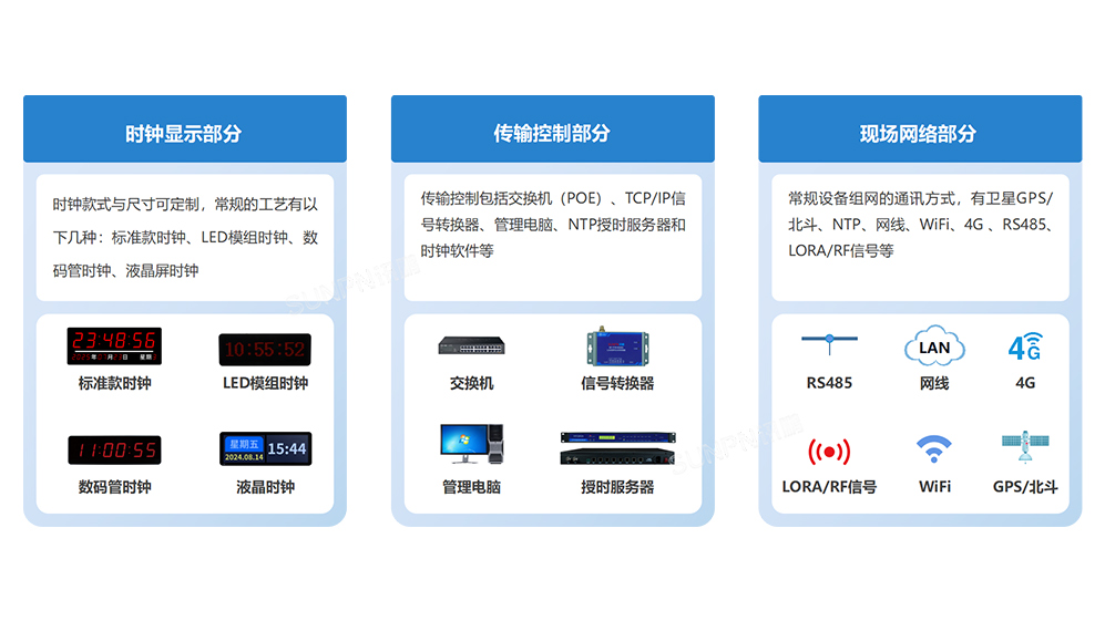 同步时钟系统组成