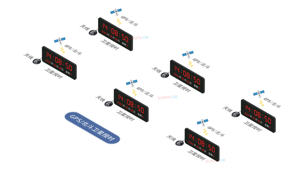 GPS/北斗卫星授时系统架构