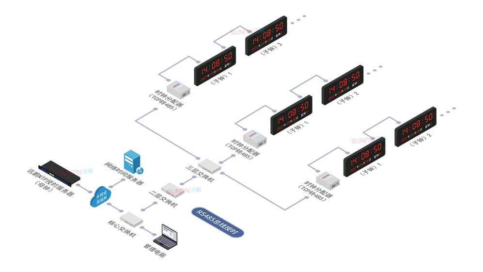 RS485总线授时系统架构